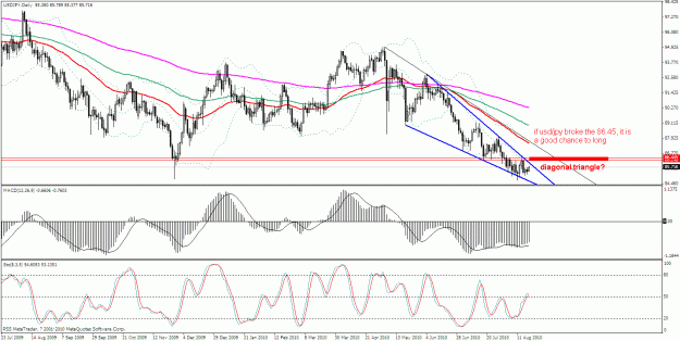 Click to Enlarge

Name: usdjpy daily.gif
Size: 36 KB