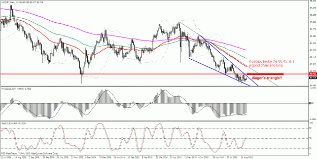 Click to Enlarge

Name: usdjpy daily.gif
Size: 36 KB