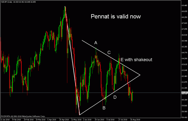Click to Enlarge

Name: nzdjpy d.gif
Size: 21 KB
