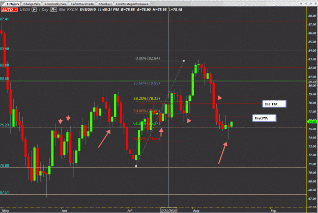 Click to Enlarge

Name: Daily-Crude-08-18-2010 - Analysis(1).gif
Size: 39 KB