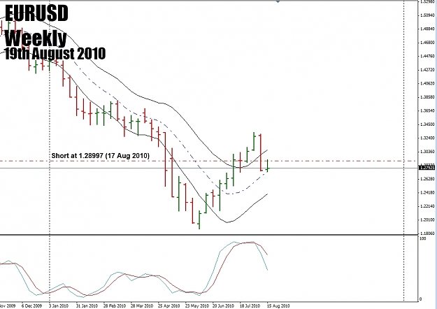 Click to Enlarge

Name: EURUSD Weekly 19 Aug 2010.jpg
Size: 211 KB