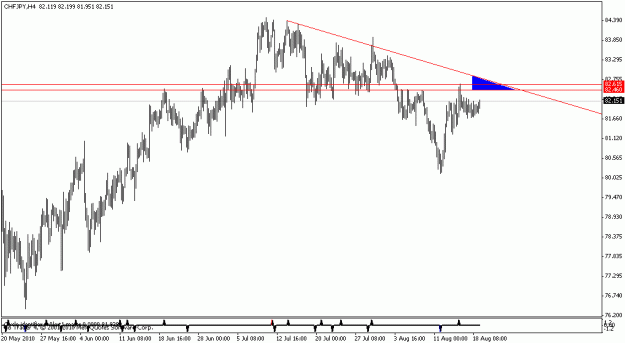 Click to Enlarge

Name: eurchf.gif
Size: 12 KB
