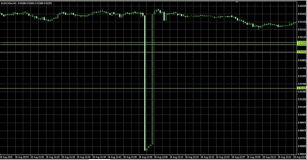 Click to Enlarge

Name: AUDCAD.jpg
Size: 178 KB