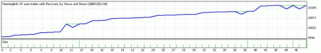 Click to Enlarge

Name: TesterGraph.gif
Size: 6 KB