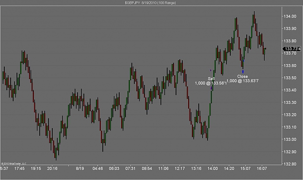 Click to Enlarge

Name: $GBPJPY  8_19_2010 (100 Range).jpg
Size: 90 KB