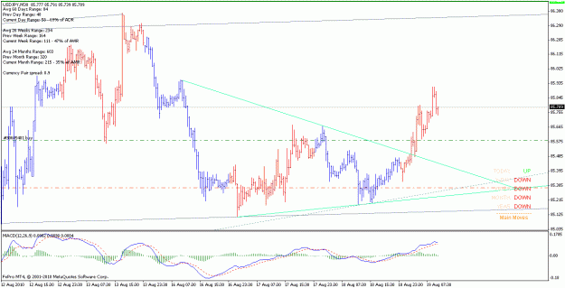 Click to Enlarge

Name: usdjpy_100819_m30.gif
Size: 21 KB