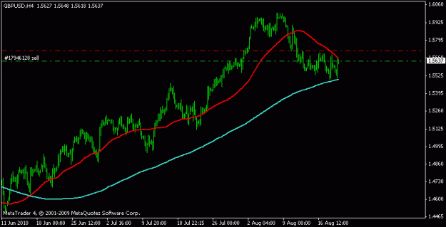Click to Enlarge

Name: gbdusd19.08.10 h4.....gif
Size: 9 KB