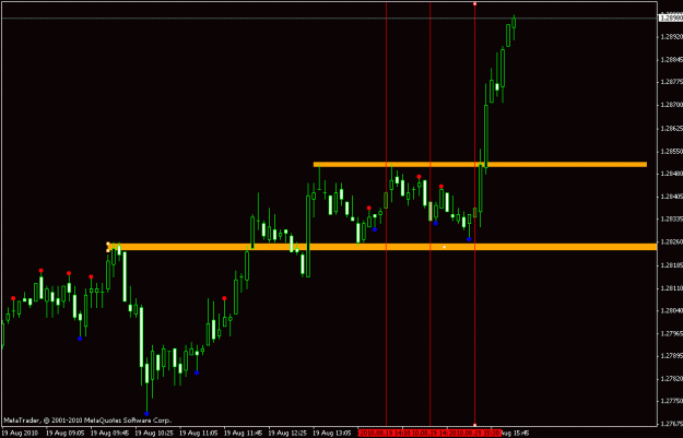 Click to Enlarge

Name: 5 minutes high probability.gif
Size: 14 KB
