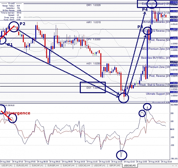 Click to Enlarge

Name: USDCAD, M5, 2010 August 19.jpg
Size: 514 KB