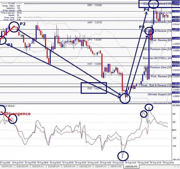 Click to Enlarge

Name: USDCAD, M5, 2010 August 19.jpg
Size: 514 KB