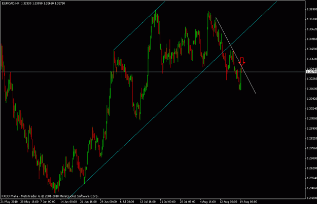 Click to Enlarge

Name: eurcad.gif
Size: 17 KB
