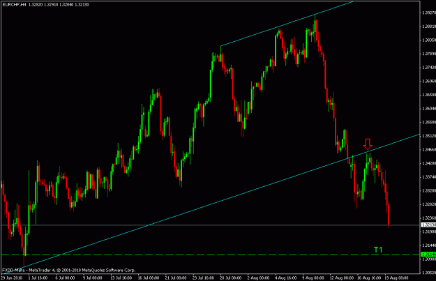 Click to Enlarge

Name: eurchf.gif
Size: 17 KB