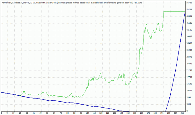 Click to Enlarge

Name: EURUSD_H4_TesterGraph.gif
Size: 19 KB