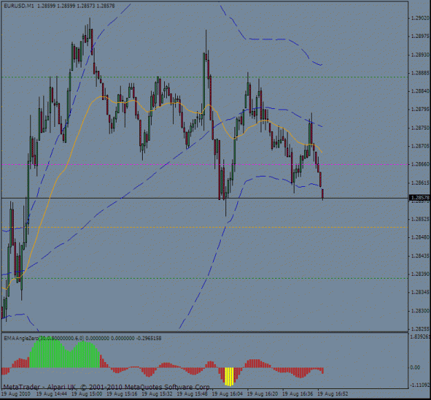 Click to Enlarge

Name: euro m1 19 aug.gif
Size: 22 KB