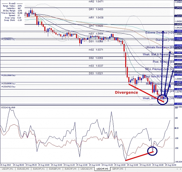 Click to Enlarge

Name: USDCHF, M5, 2010 August 19.jpg
Size: 529 KB