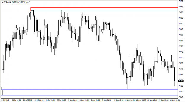Click to Enlarge

Name: 2010-08-18_Exit7_AUDJPY_H4.png
Size: 37 KB