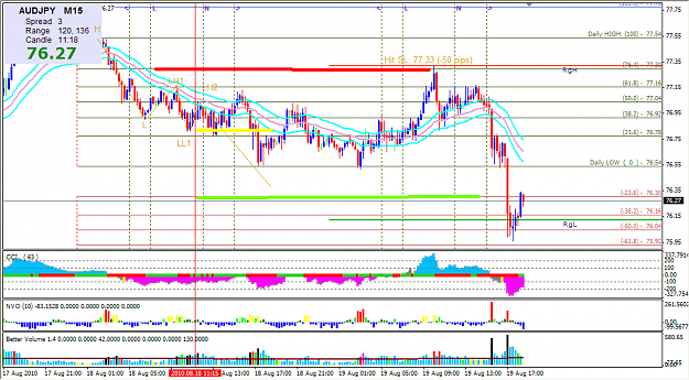 Click to Enlarge

Name: 2010-08-18_Exit7_AUDJPY_M15_HL_Short.png
Size: 55 KB