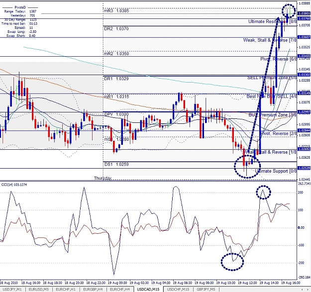 Click to Enlarge

Name: USDCAD, M15, 2010 August 19.jpg
Size: 501 KB