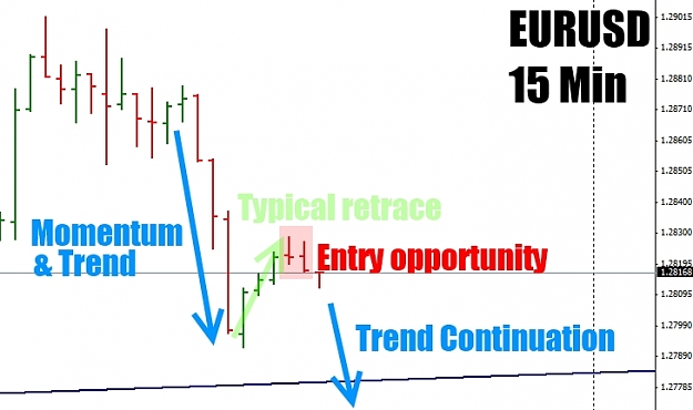 Click to Enlarge

Name: EURUSD 15min b - 19 Aug 2010.jpg
Size: 123 KB