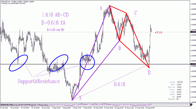 Click to Enlarge

Name: usdcad12.gif
Size: 26 KB