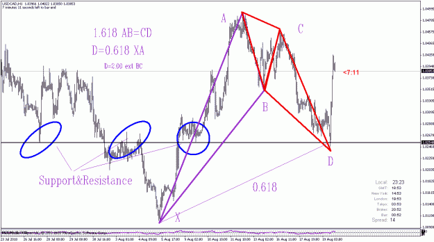 Click to Enlarge

Name: usdcad12.gif
Size: 26 KB