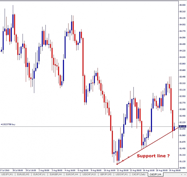 Click to Enlarge

Name: CADJPY, H4, 2010 August 19.jpg
Size: 215 KB