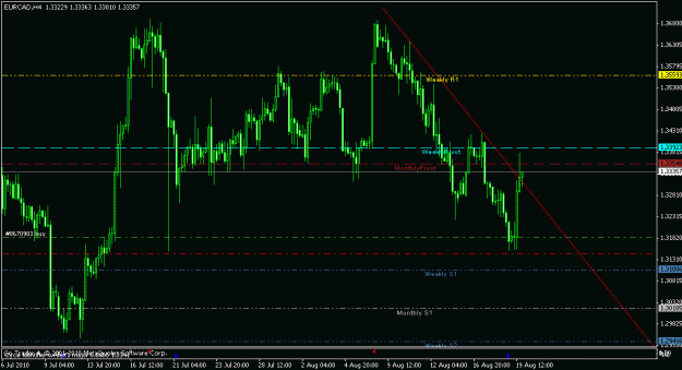 Click to Enlarge

Name: eurcad.gif
Size: 17 KB
