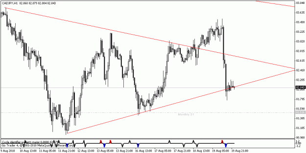 Click to Enlarge

Name: cadjpy.gif
Size: 15 KB