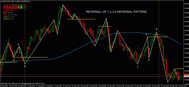 Click to Enlarge

Name: reversal of 1234 reversal.gif
Size: 35 KB