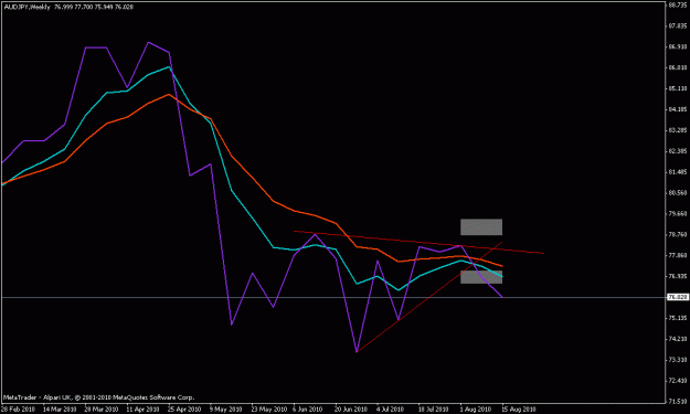 Click to Enlarge

Name: aujpy weekly line chart.gif
Size: 12 KB