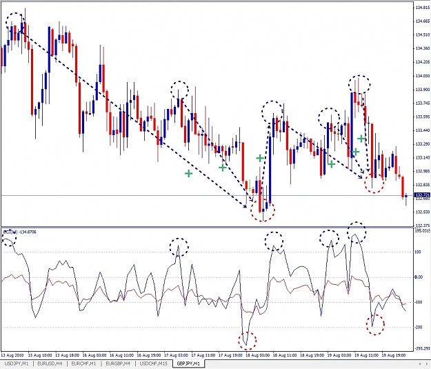 Click to Enlarge

Name: GBPJPY, H1, 2010 August 20.jpg
Size: 354 KB