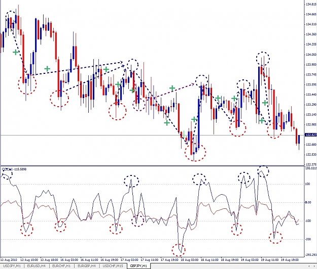 Click to Enlarge

Name: GBPJPY, H1, 2010 August 20, v2.jpg
Size: 383 KB