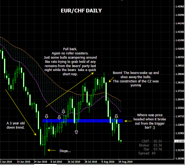 Click to Enlarge

Name: eurchf.png
Size: 39 KB