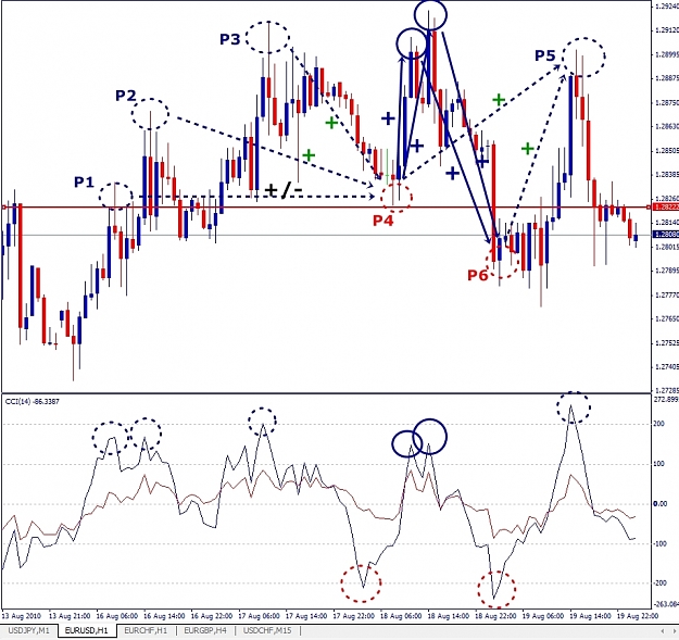 Click to Enlarge

Name: EURUSD, H1, 2010 August 20 , v2.jpg
Size: 351 KB