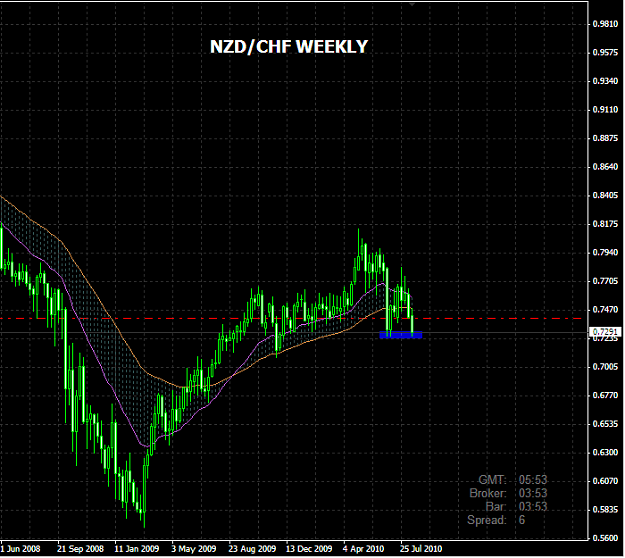 Click to Enlarge

Name: nzdchf.png
Size: 24 KB