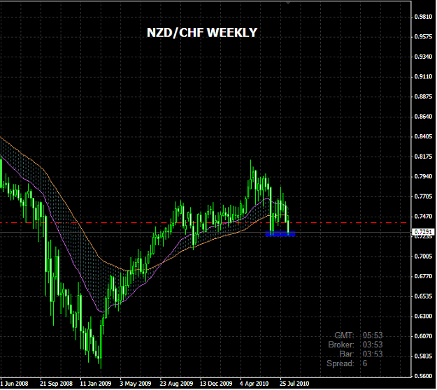 Click to Enlarge

Name: nzdchf.png
Size: 24 KB