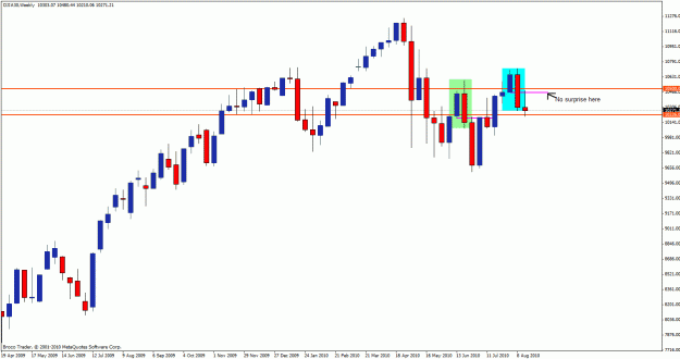 Click to Enlarge

Name: dji30weekly19.gif
Size: 21 KB