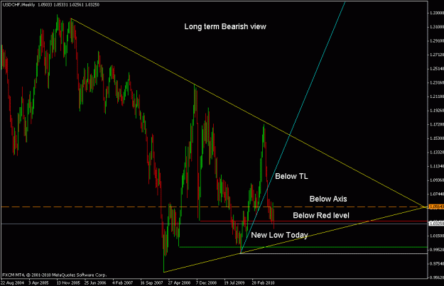Click to Enlarge

Name: usdchf w.gif
Size: 20 KB