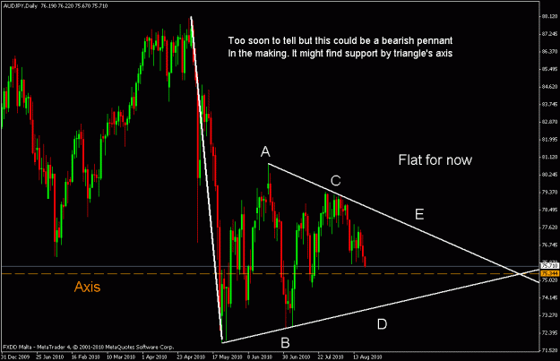 Click to Enlarge

Name: audjpy d.gif
Size: 21 KB