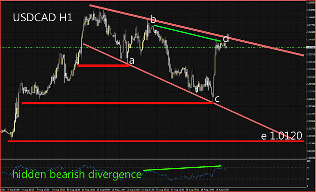 Click to Enlarge

Name: USDCADH1short.png
Size: 445 KB