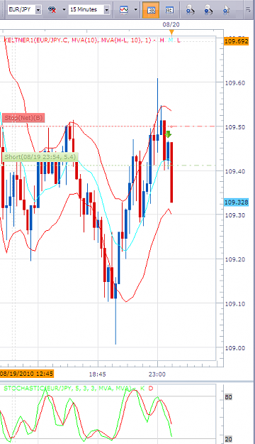 Click to Enlarge

Name: 2010-08-20_0013eurjpy_short.png
Size: 49 KB