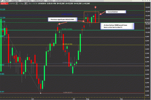 Click to Enlarge

Name: Daily-ESP35-08-19-2010-Analysis(2).gif
Size: 40 KB