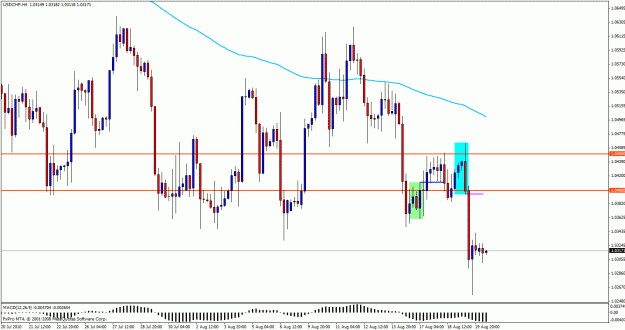 Click to Enlarge

Name: usdchf4444.gif
Size: 29 KB