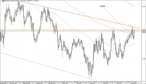 Click to Enlarge

Name: GBPNZD.jpg
Size: 114 KB