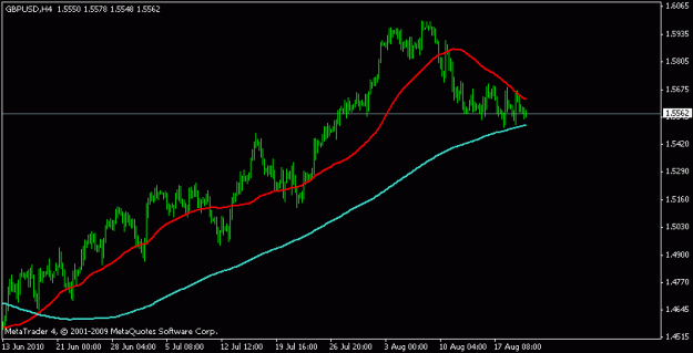 Click to Enlarge

Name: gbpusd20.08.10 h4.....gif
Size: 9 KB