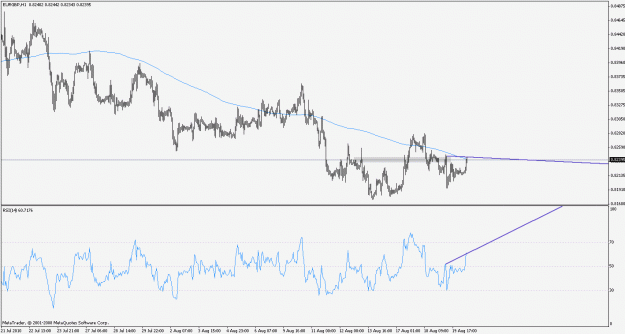 Click to Enlarge

Name: eurgbp100820h1.gif
Size: 20 KB