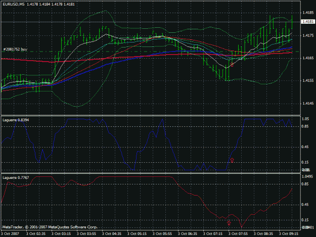 Click to Enlarge

Name: 5 min eur-usd .gif
Size: 26 KB