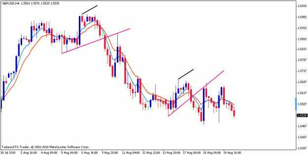Click to Enlarge

Name: gbpusd4h.gif
Size: 13 KB