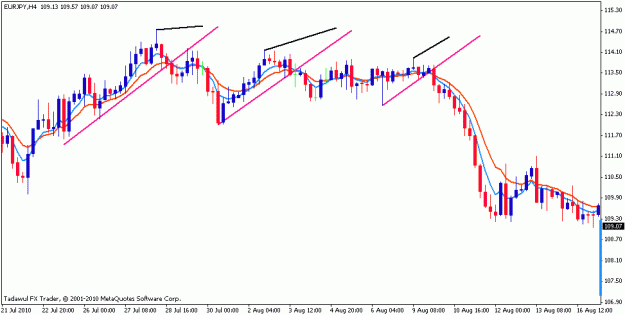 Click to Enlarge

Name: eurjpy4h.gif
Size: 13 KB