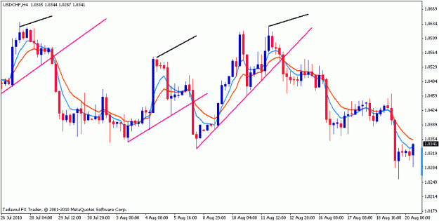 Click to Enlarge

Name: usdchf4h.gif
Size: 16 KB